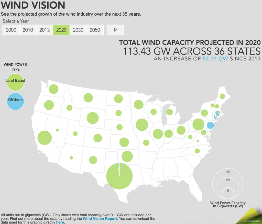 advantages of wind energy growth