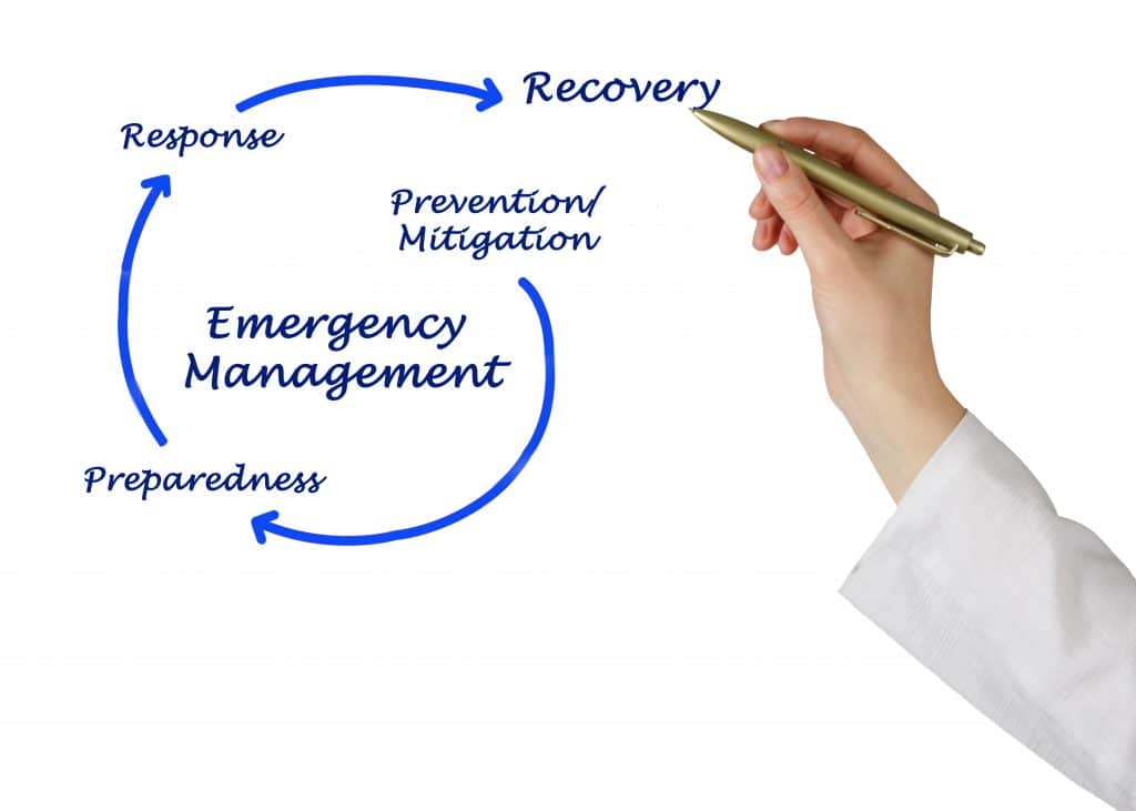 four phases of emergency management