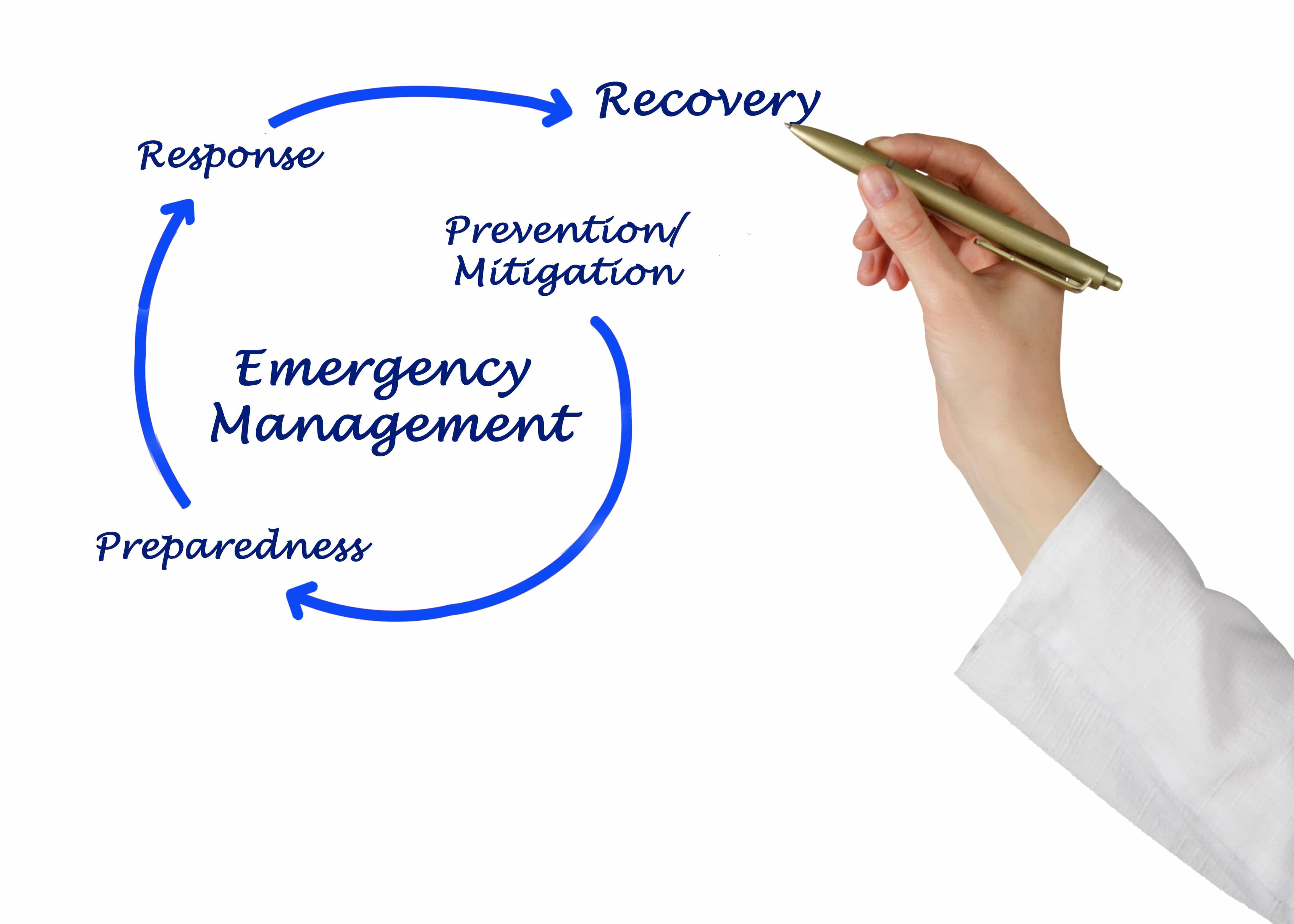 phd emergency management