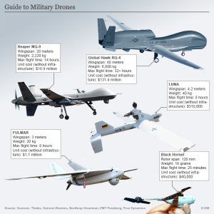 types of drones in Military