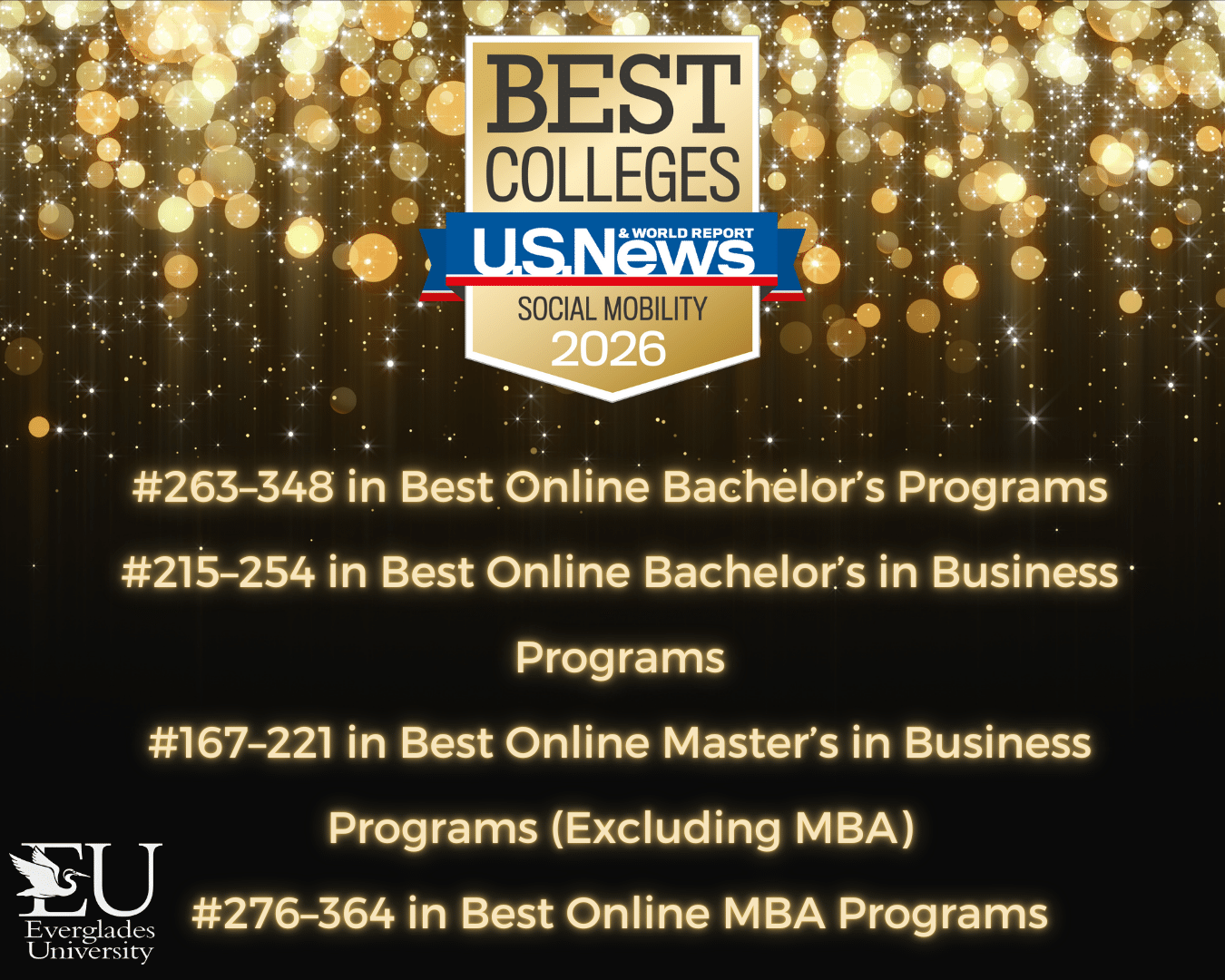 Everglades University earns 2026 U.S. News Best Online Programs rankings for bachelor’s, business, master’s, and MBA degrees.